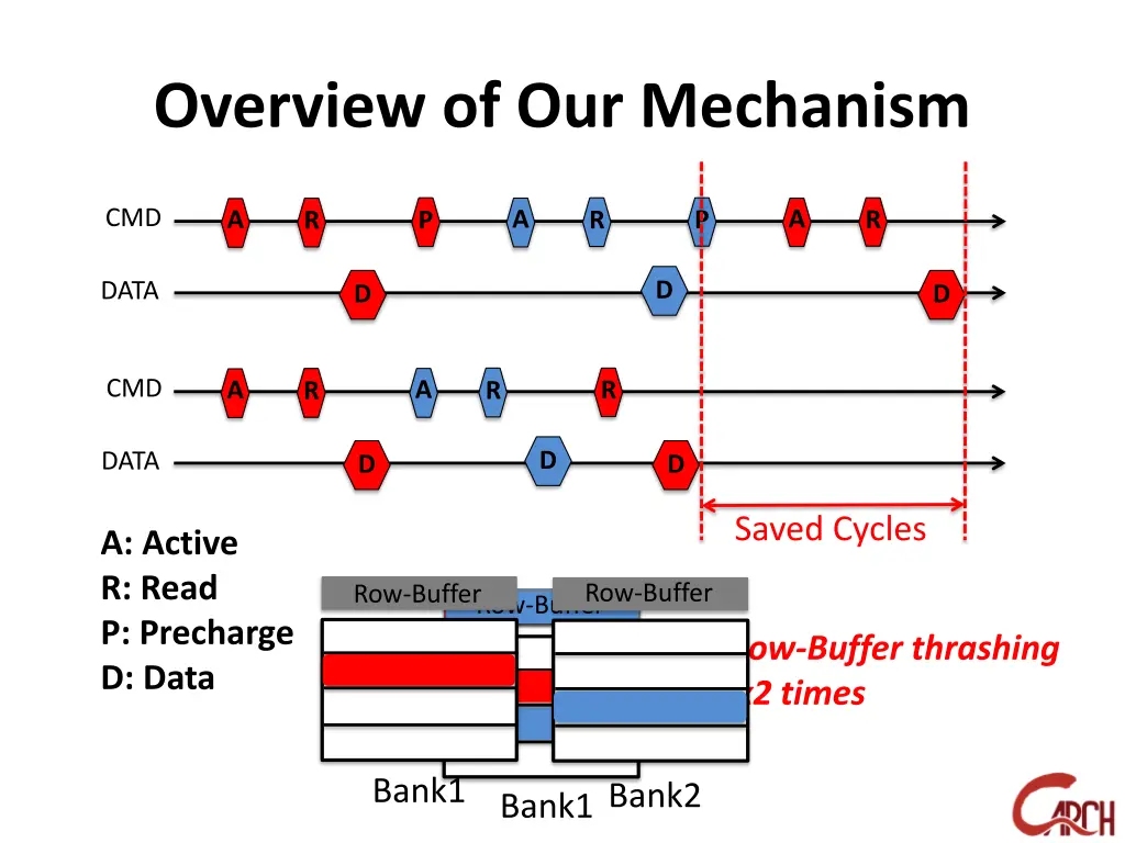 overview of our mechanism 1