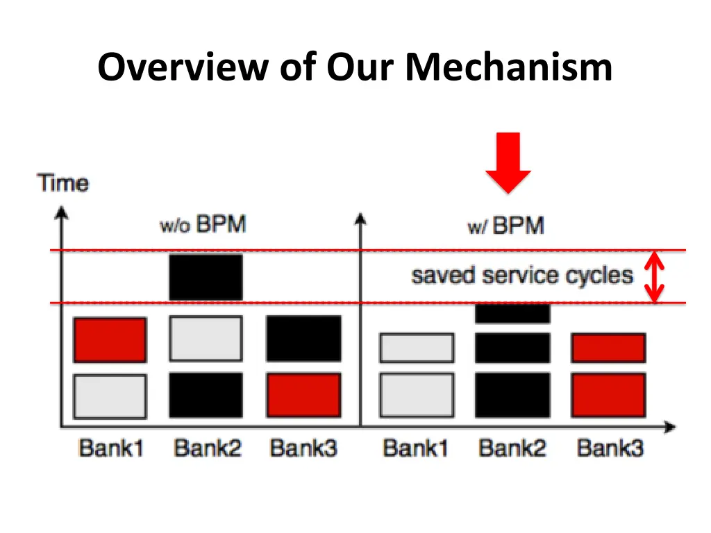 overview of our mechanism