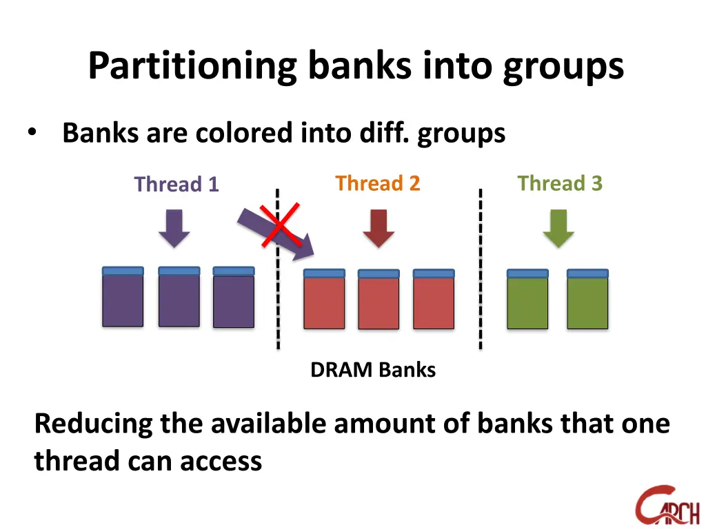 partitioning banks into groups