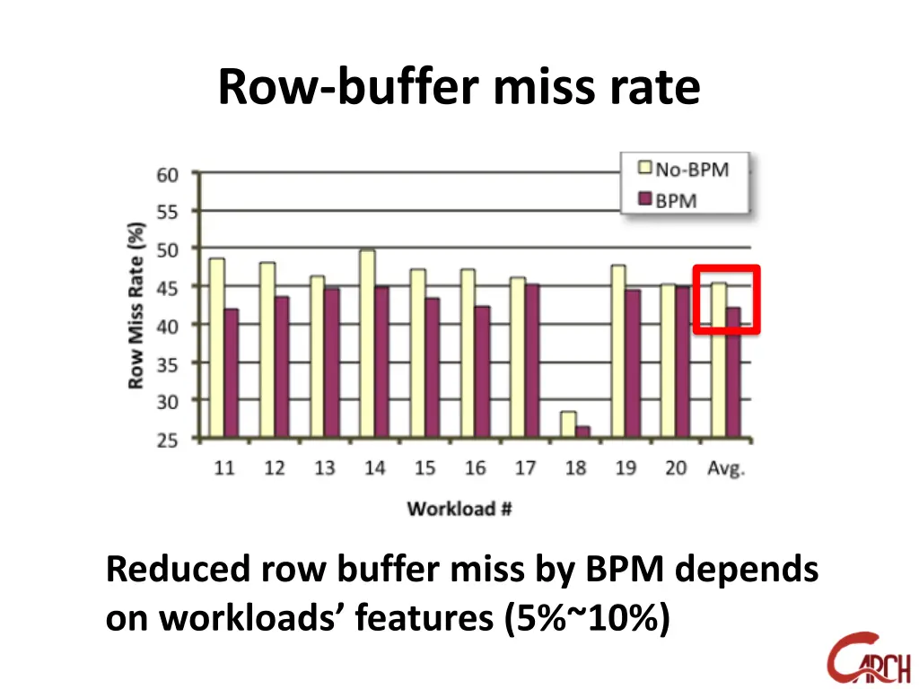 row buffer miss rate