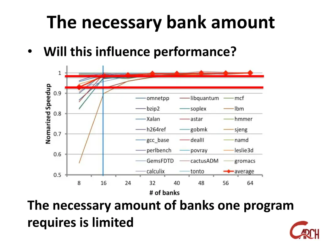 the necessary bank amount