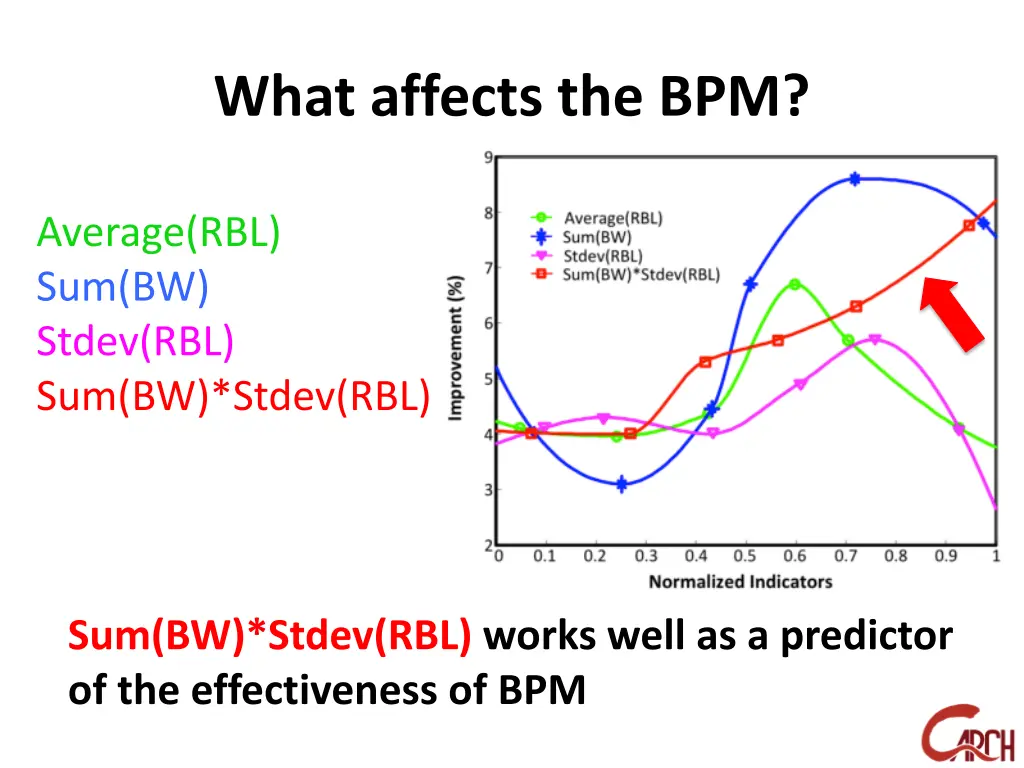 what affects the bpm