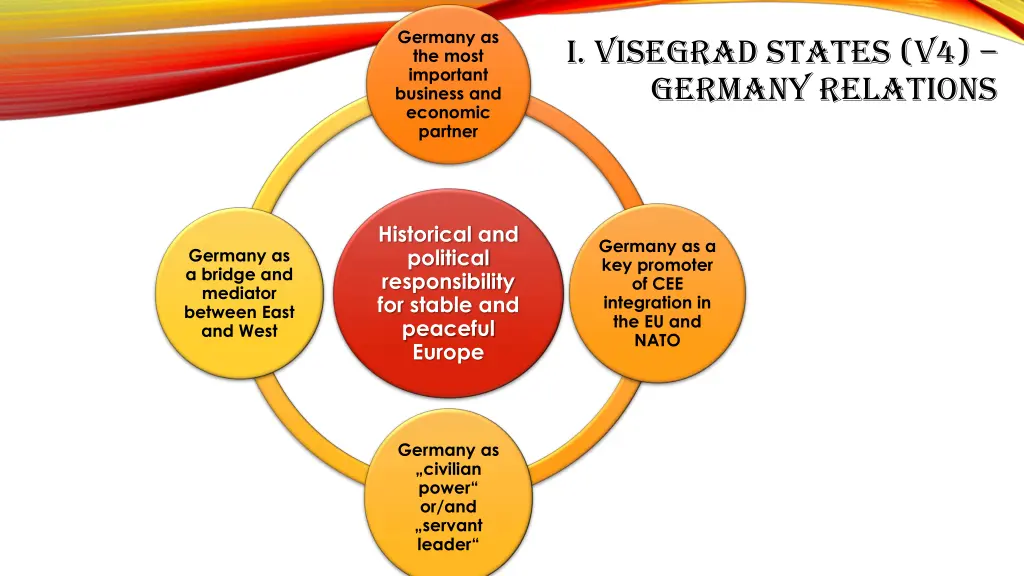 germany as the most important business