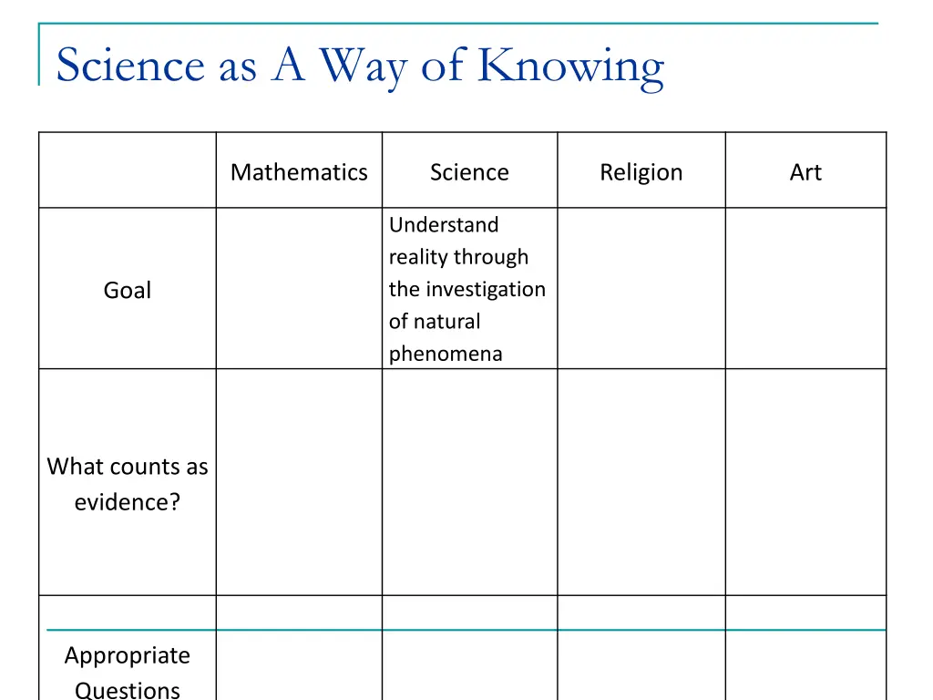 science as a way of knowing 1