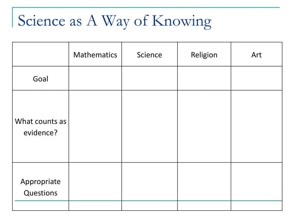 science as a way of knowing