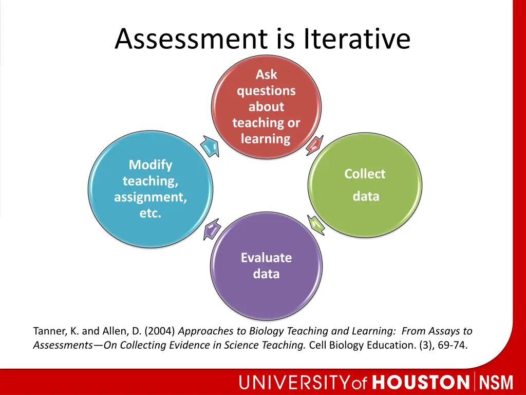 assessment is iterative