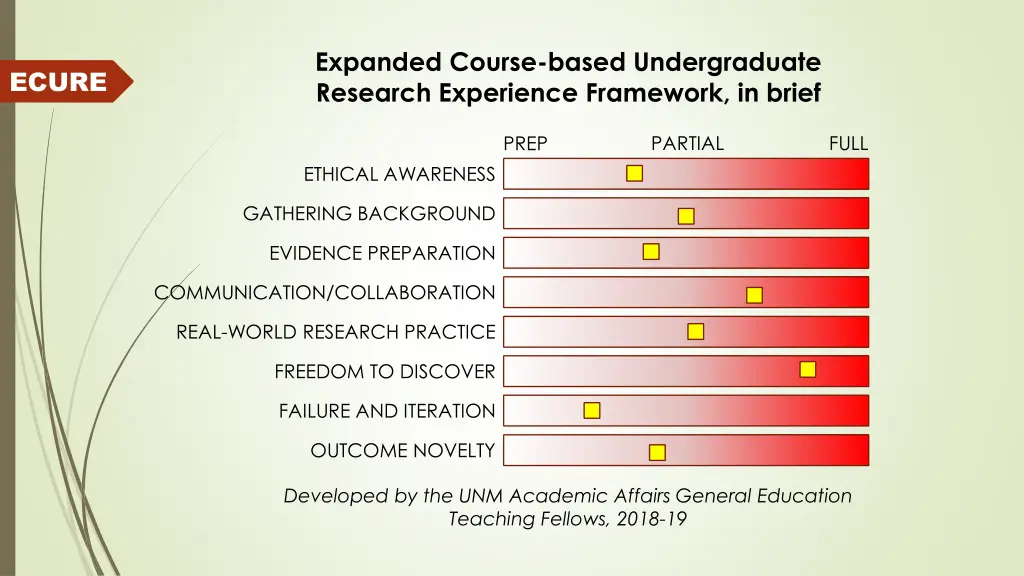 expanded course based undergraduate research 1