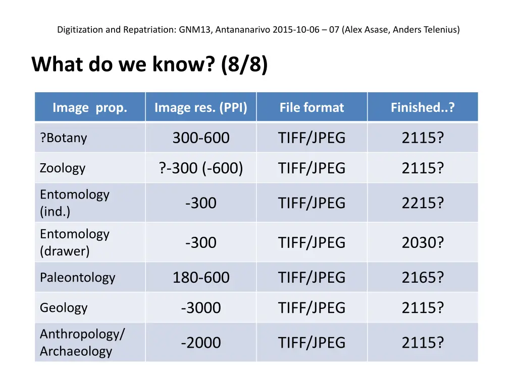 digitization and repatriation gnm13 antananarivo 11