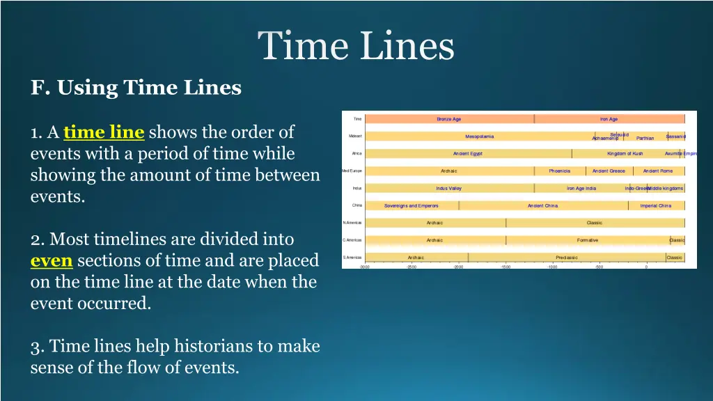 time lines