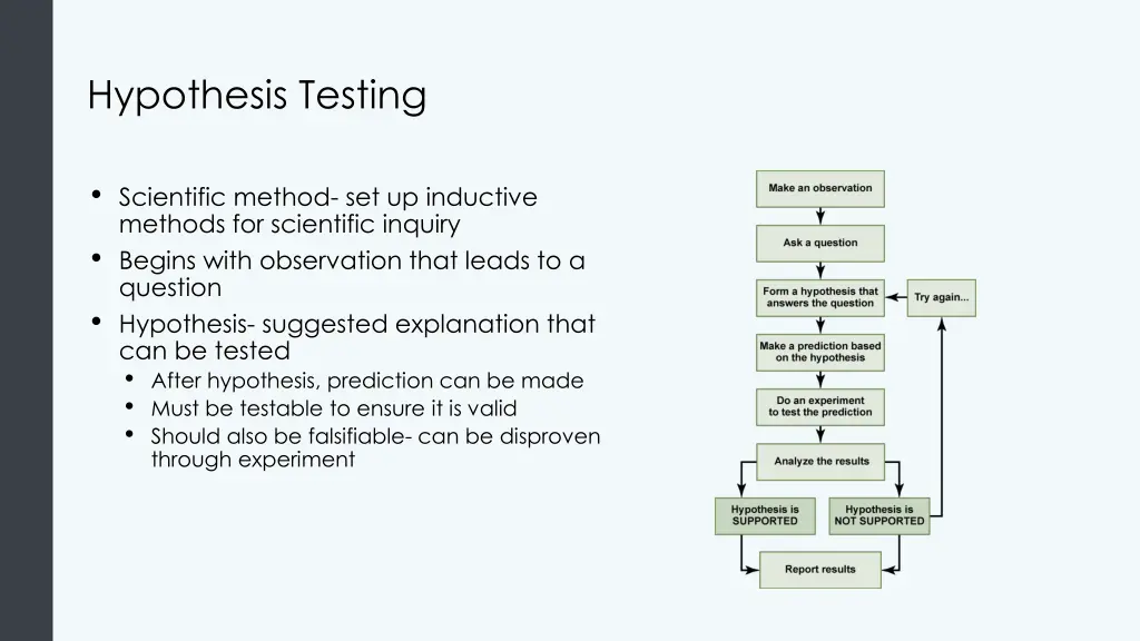 hypothesis testing