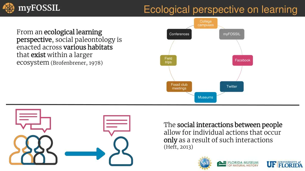 ecological perspective on learning