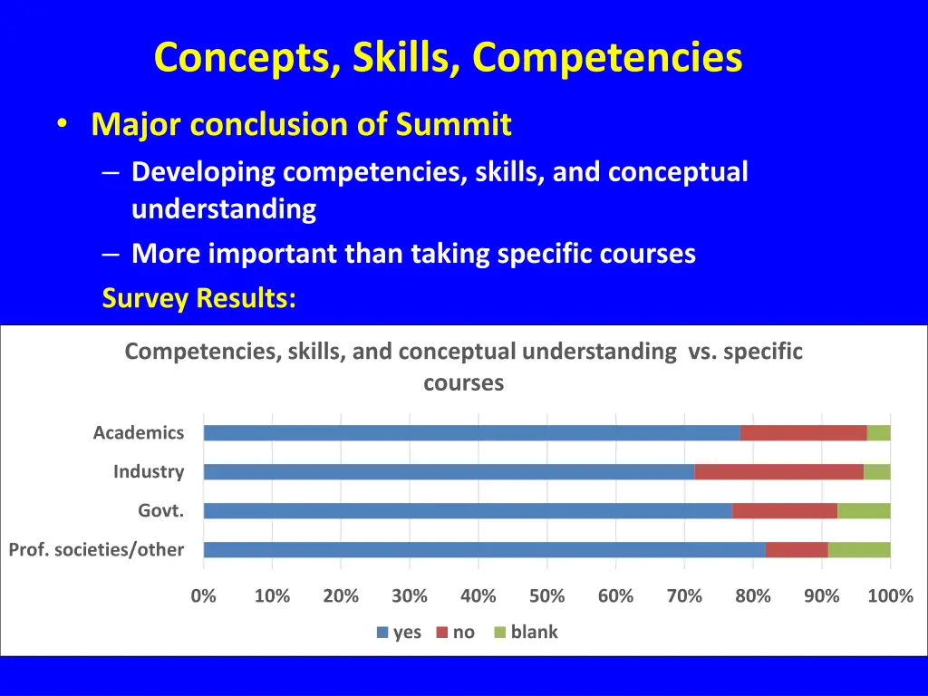 concepts skills competencies