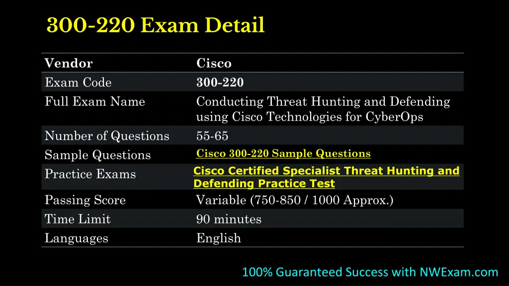 300 220 exam detail