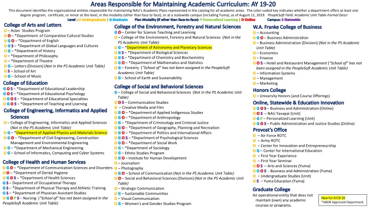 areas responsible for maintaining academic