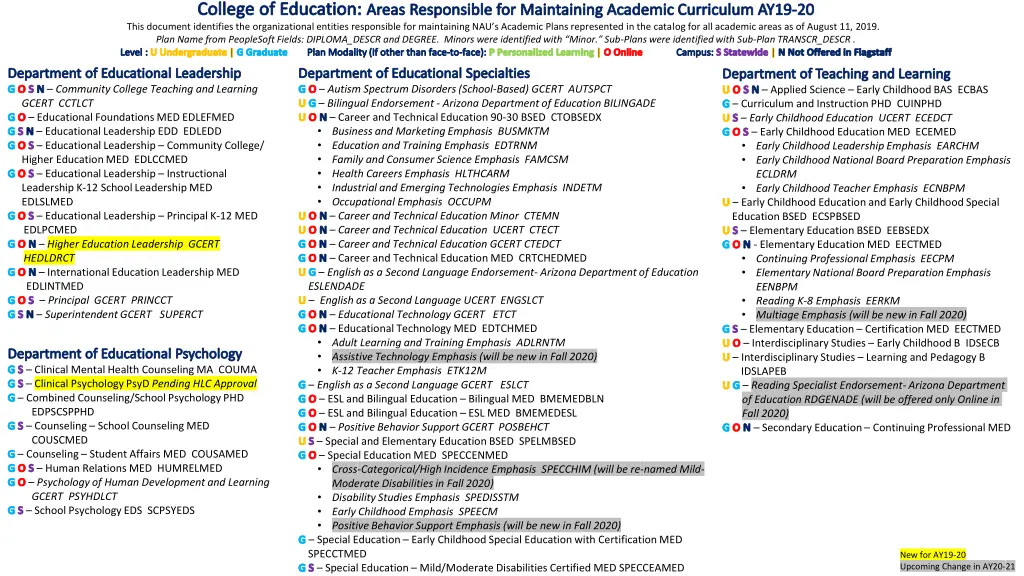 college of education areas responsible