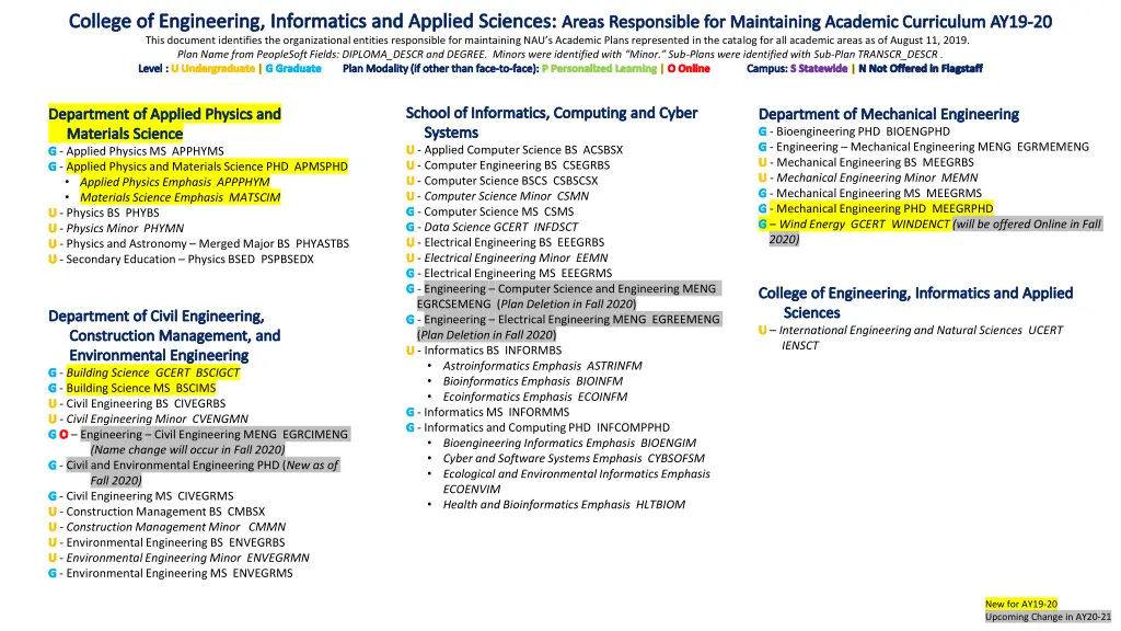 college of engineering informatics and applied