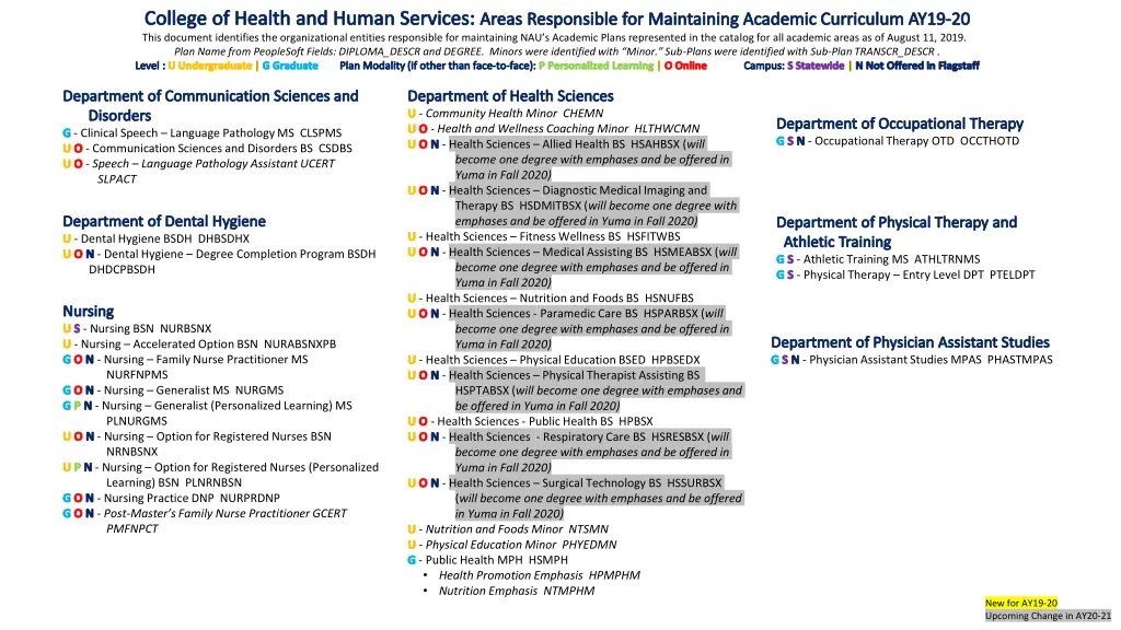 college of health and human services areas