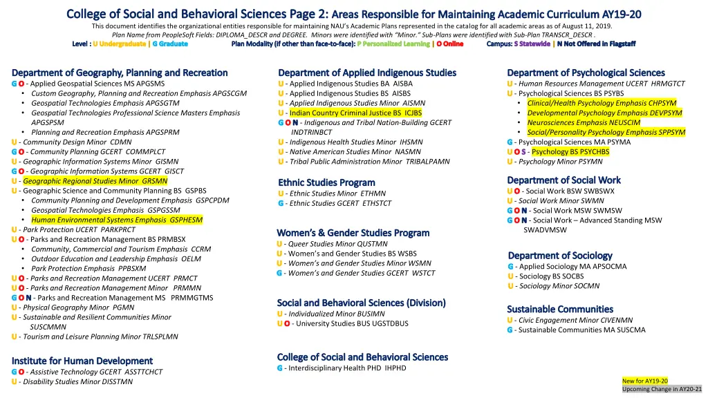 college of social and behavioral sciences page 1