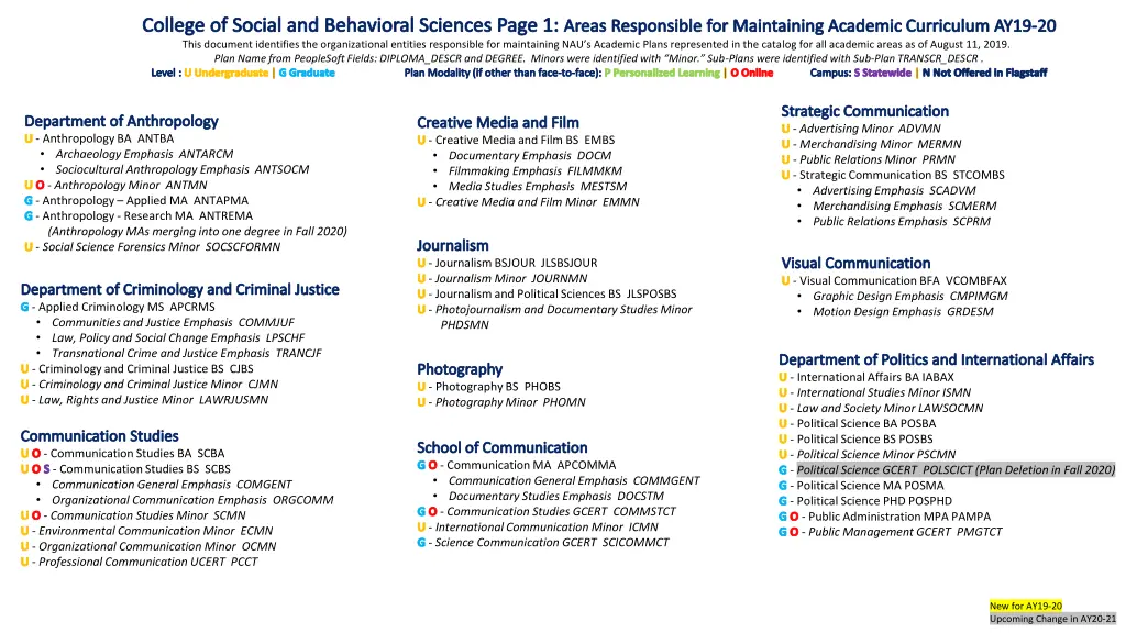 college of social and behavioral sciences page