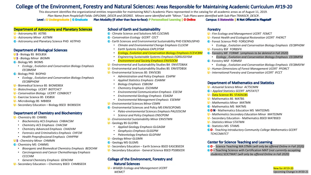 college of the environment forestry and natural