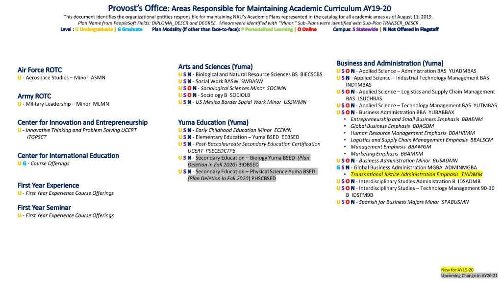 provost s office areas responsible