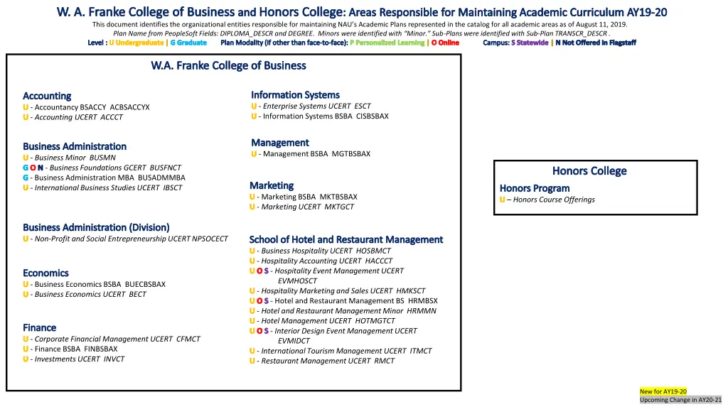 w a franke college of business and honors college