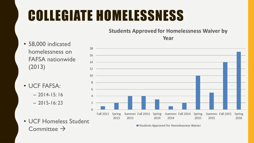 collegiate homelessness