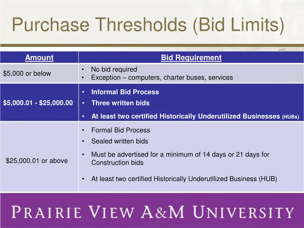 purchase thresholds bid limits