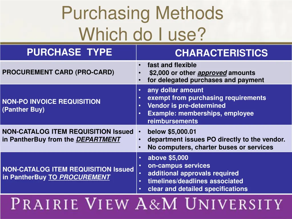 purchasing methods which do i use purchase type