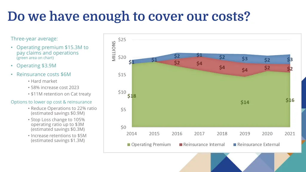 do we have enough to cover our costs