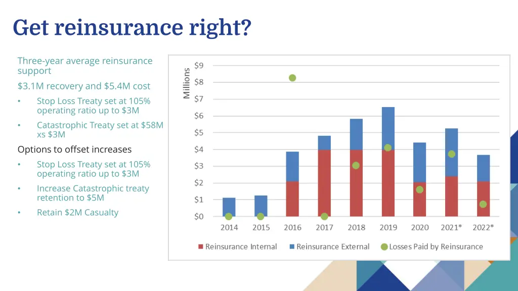 get reinsurance right