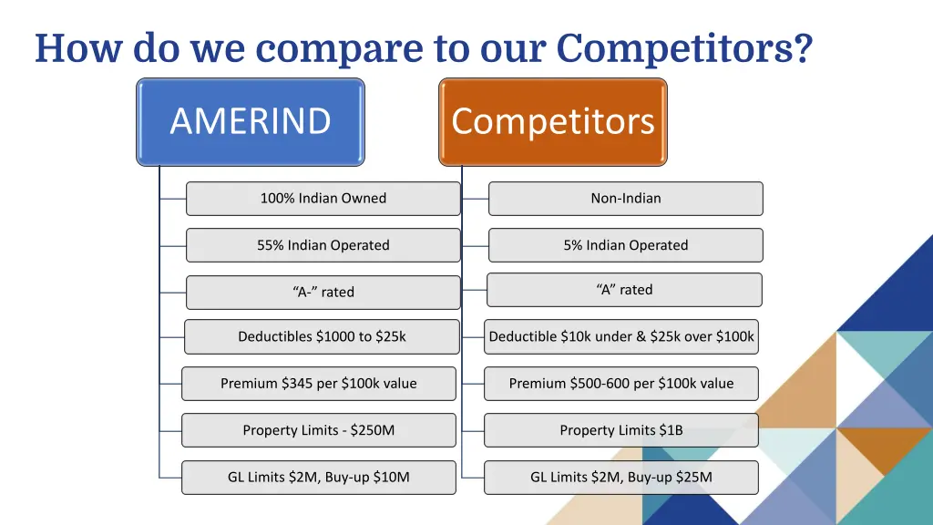 how do we compare to our competitors