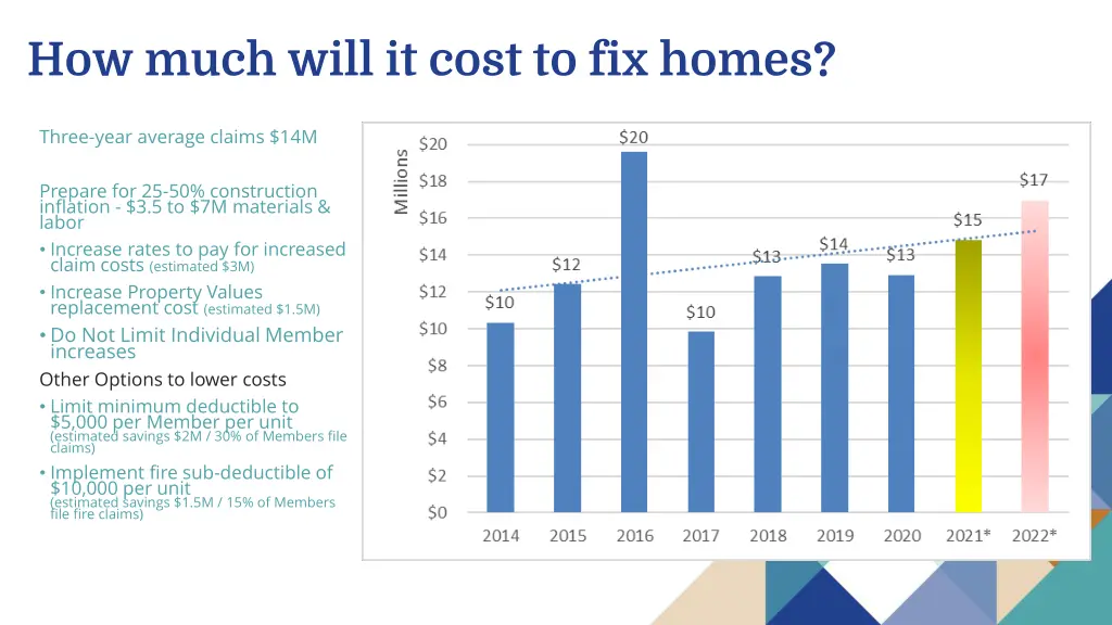 how much will it cost to fix homes