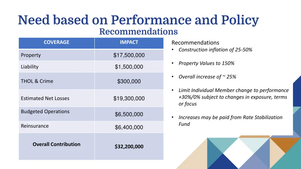 need based on performance and policy