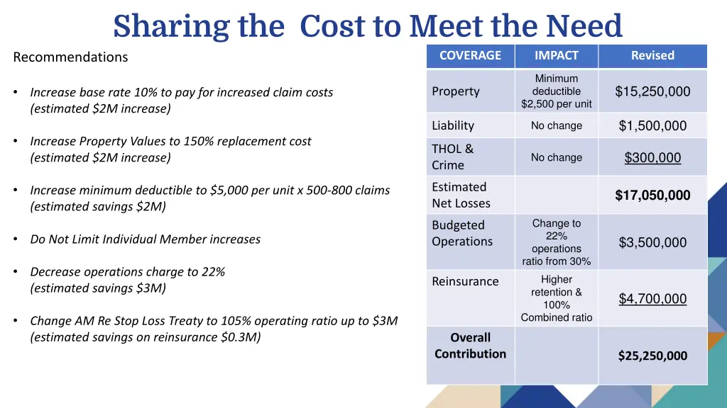 sharing the cost to meet the need recommendations