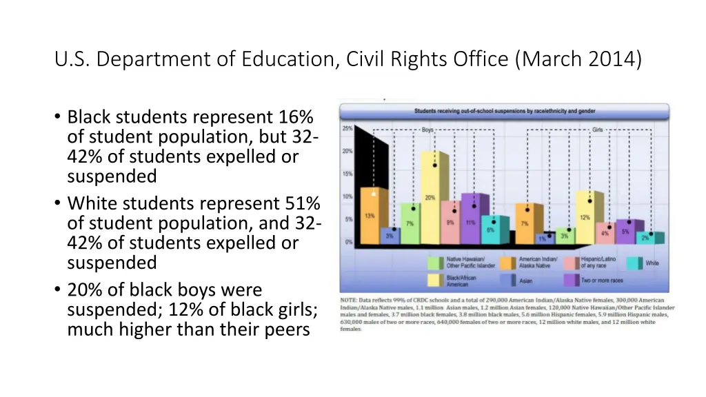 u s department of education civil rights office