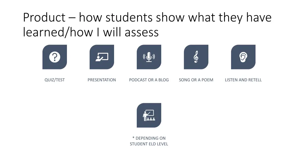 product how students show what they have learned