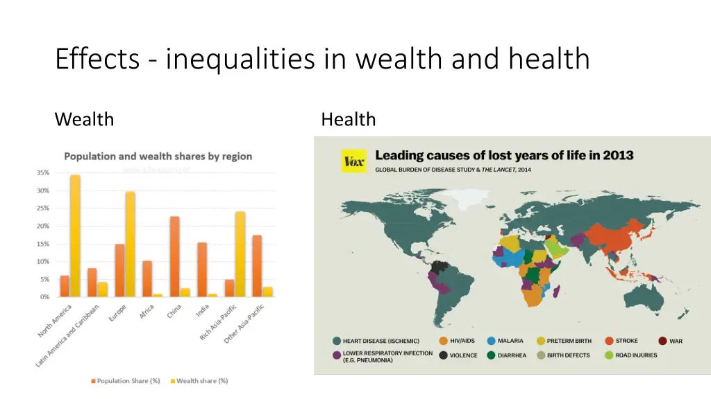 effects inequalities in wealth and health