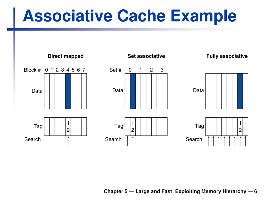 associative cache example