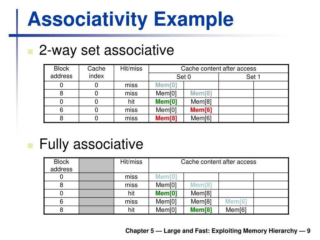 associativity example 1