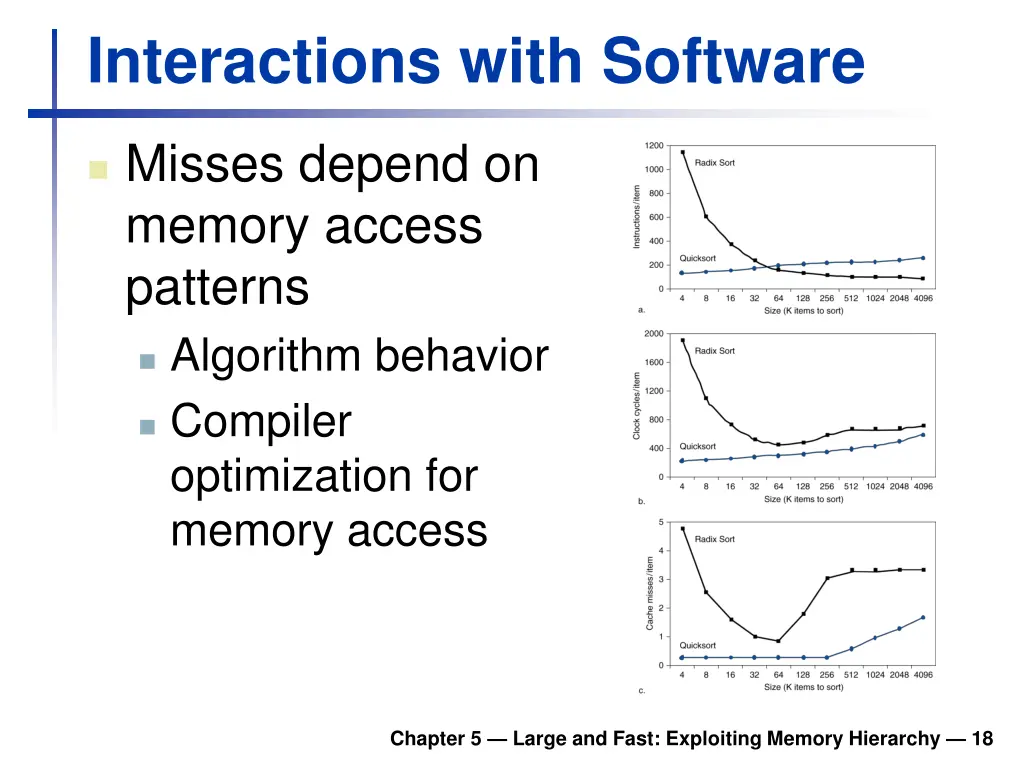 interactions with software