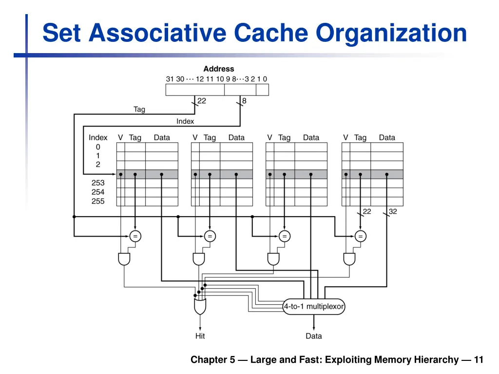 set associative cache organization