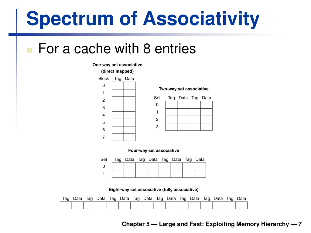 spectrum of associativity