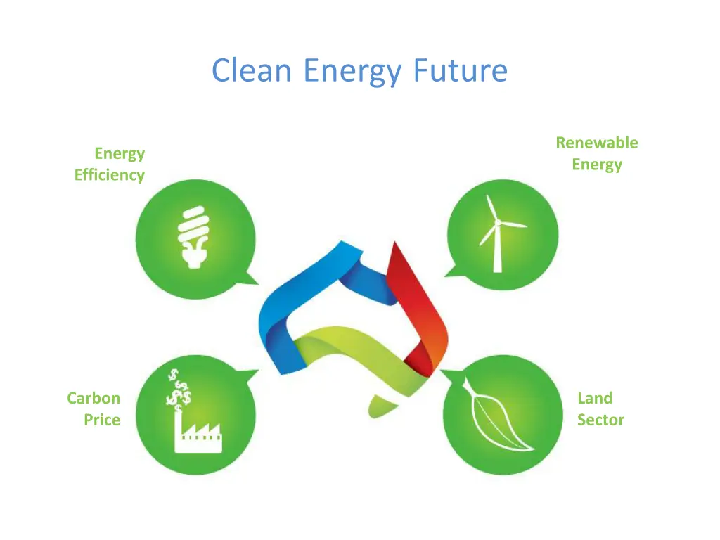 clean energy future