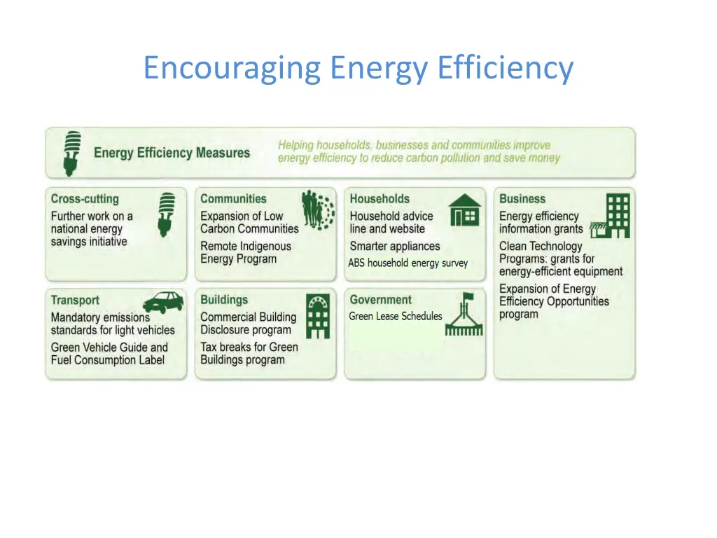 encouraging energy efficiency