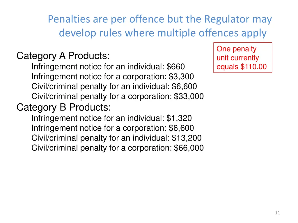 penalties are per offence but the regulator