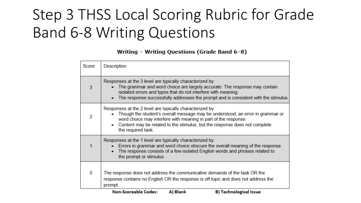 step 3 thss local scoring rubric for grade band