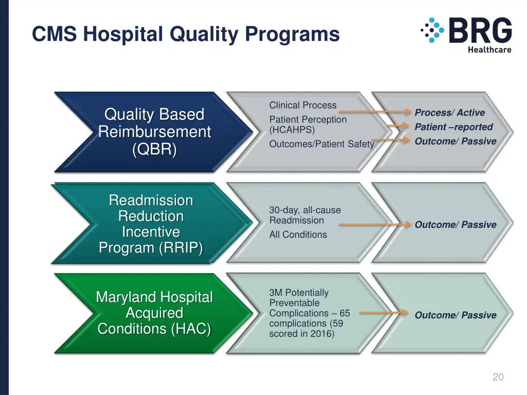 cms hospital quality programs