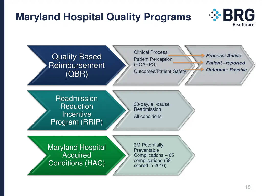 maryland hospital quality programs 1