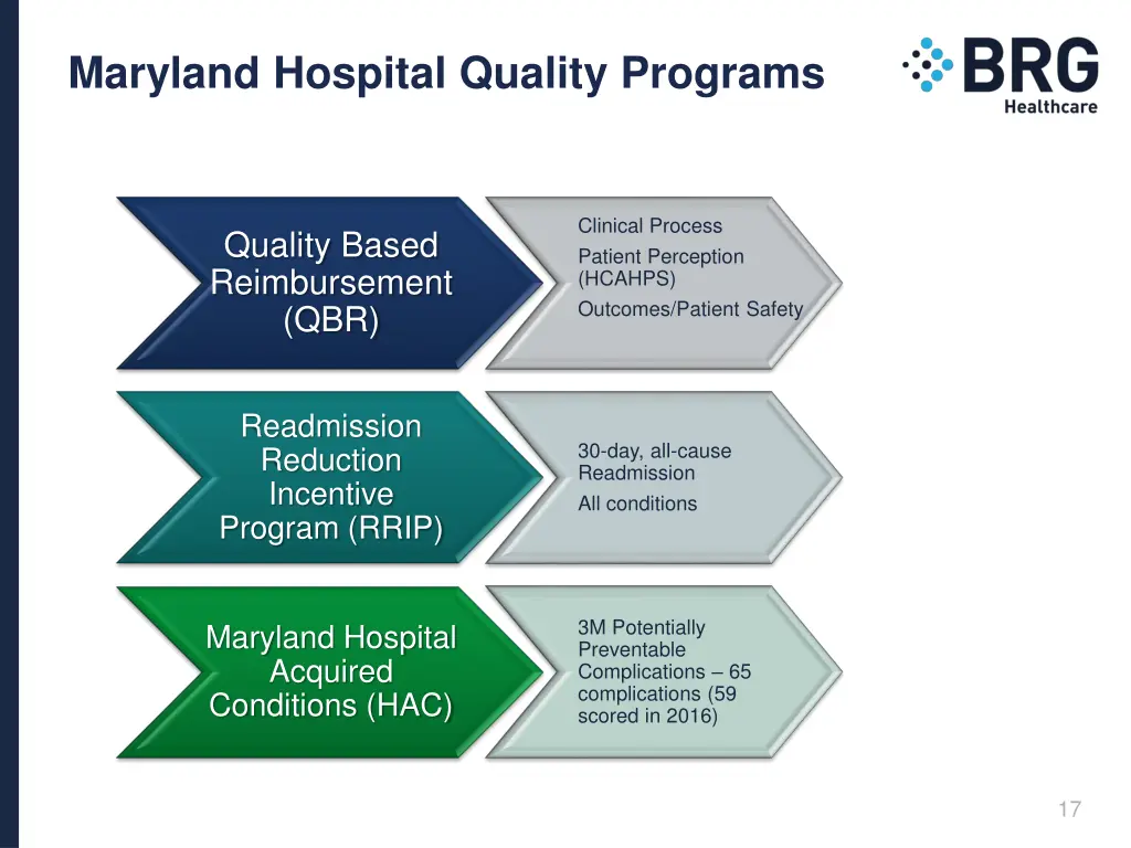 maryland hospital quality programs